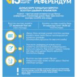 Куәлікті қалай алады?