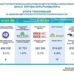 Бес партия өтті