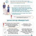 Қажеттінің бәрімен қамтылды